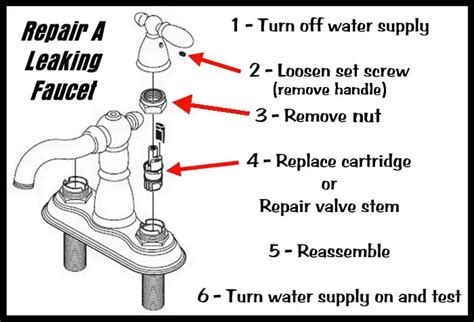 How To Fix a Leaky Faucet Handle: Step